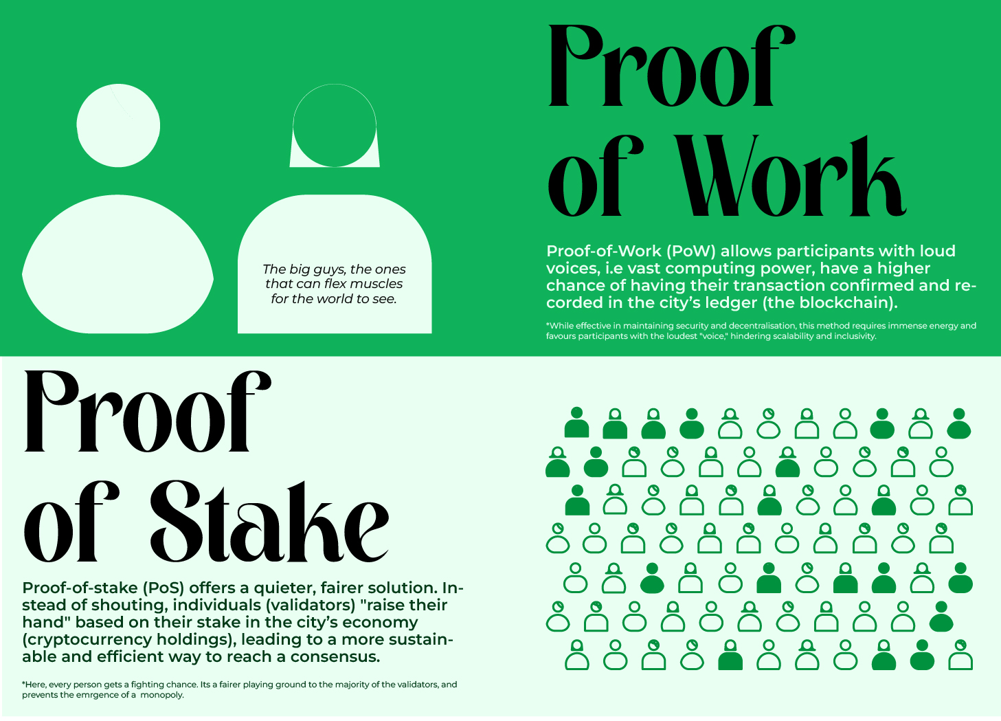 Prood-of-Stake